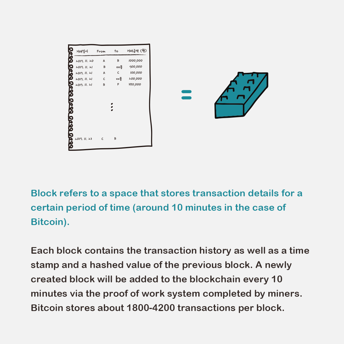 Block